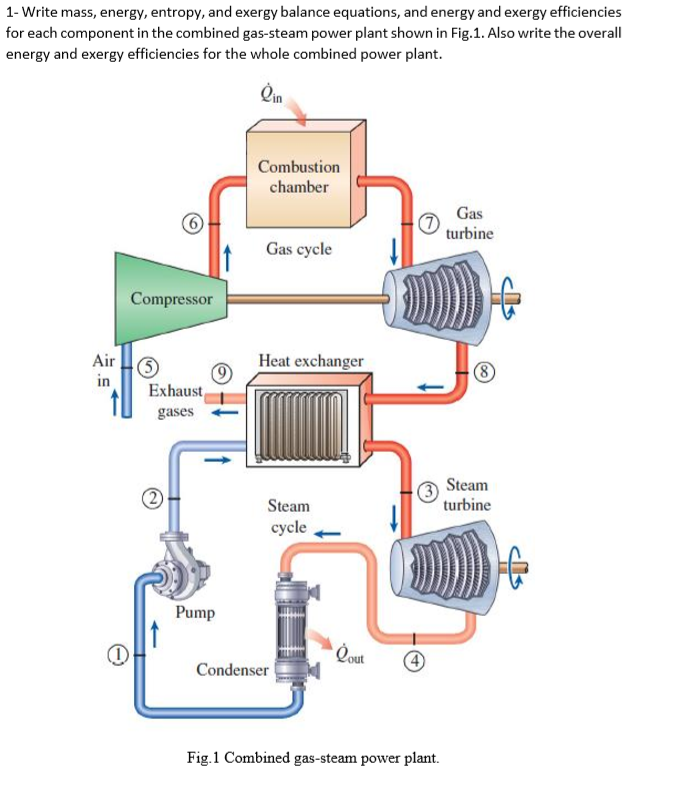 Solved 1- Write mass, energy, entropy, and exergy balance | Chegg.com