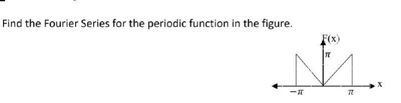 Solved Find the Fourier Series for the periodic function in | Chegg.com