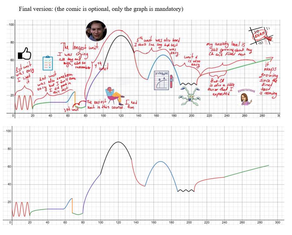 CREATE A GRAPH BASED ON THE DESCRIPTION PROVIDED AND | Chegg.com