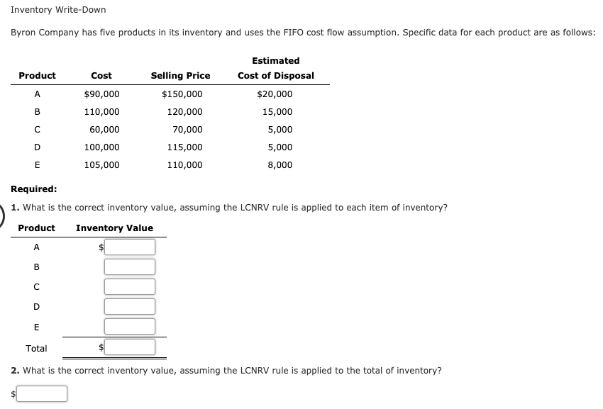 solved-inventory-write-down-byron-company-has-five-products-chegg