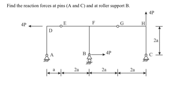 Solved Find the reaction forces at pins (A and C) and at | Chegg.com