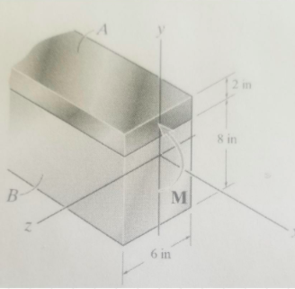 Solved The composite beam is made of steel (A) bonded to | Chegg.com