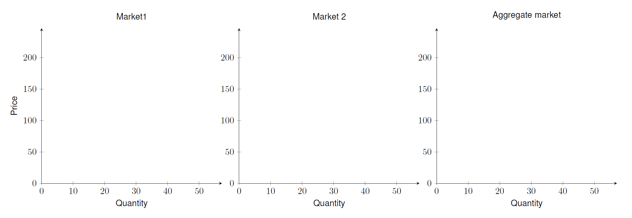 Solved Suppose We Have A Monopolist Supplying Two Different | Chegg.com