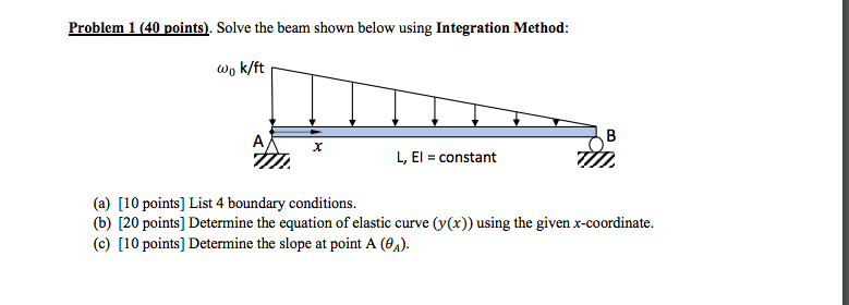 Solved Problem 1 (40 points). Solve the beam shown below | Chegg.com