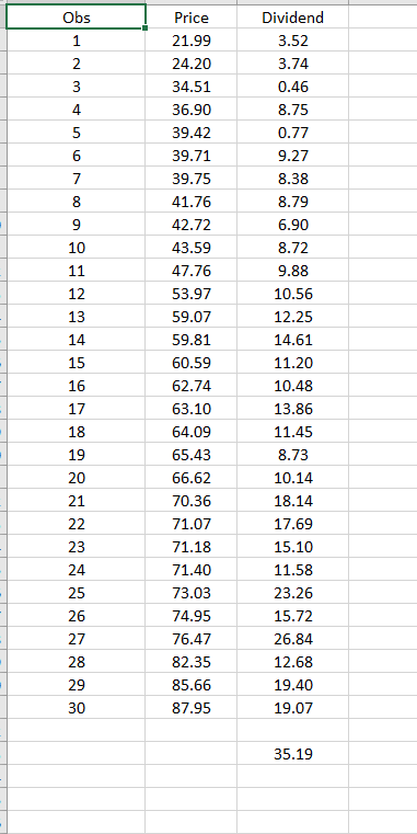 Solved Following is information on the price per share and | Chegg.com