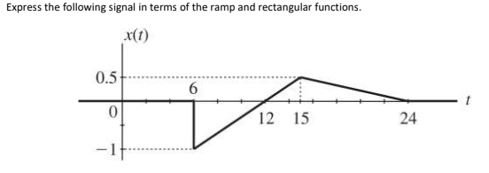 Rectangle Function Signal Answer these two questions correctly so that i can | Chegg.com
