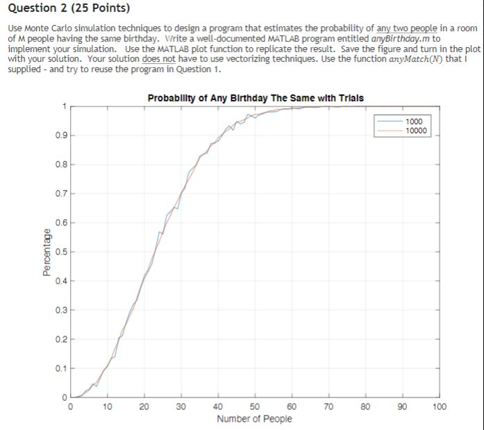 Solved Question 2 (25 Points) Use Monte Carlo simulation | Chegg.com