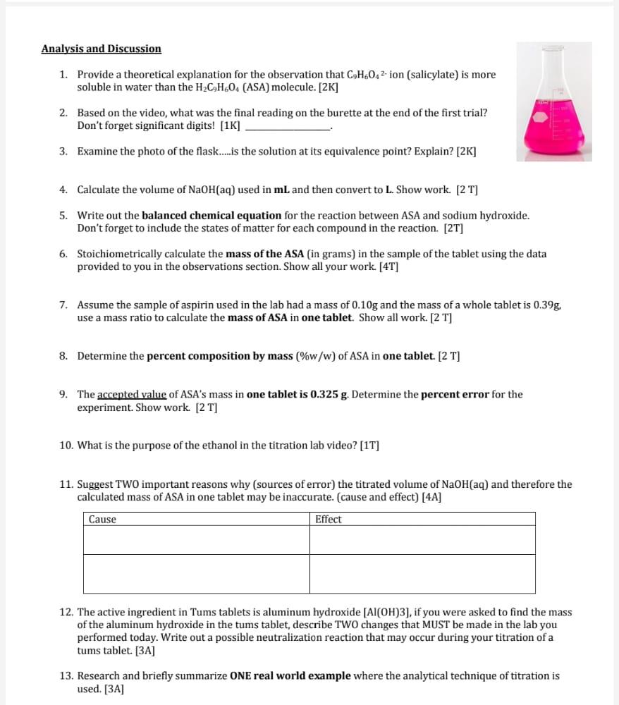 SCH3U1 Culminating Performance Task Titration of
