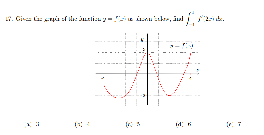 Solved Given the graph of the function y=f(x) as shown | Chegg.com