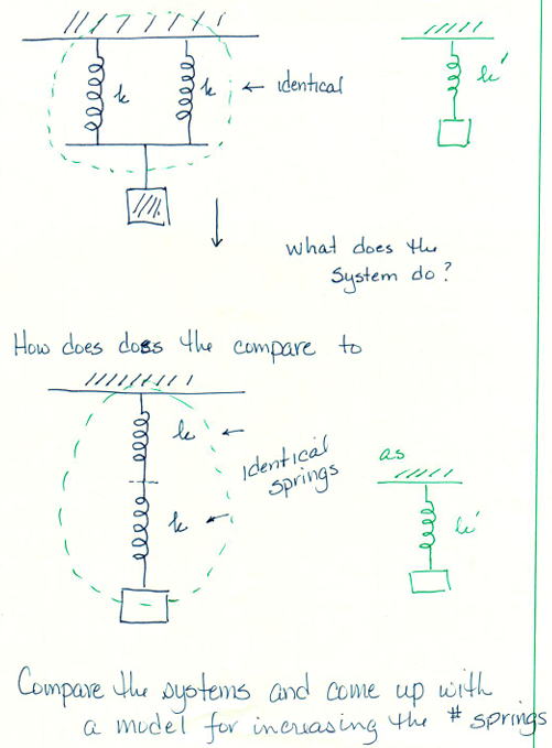 Solved Find the relationship for the spring constants when | Chegg.com