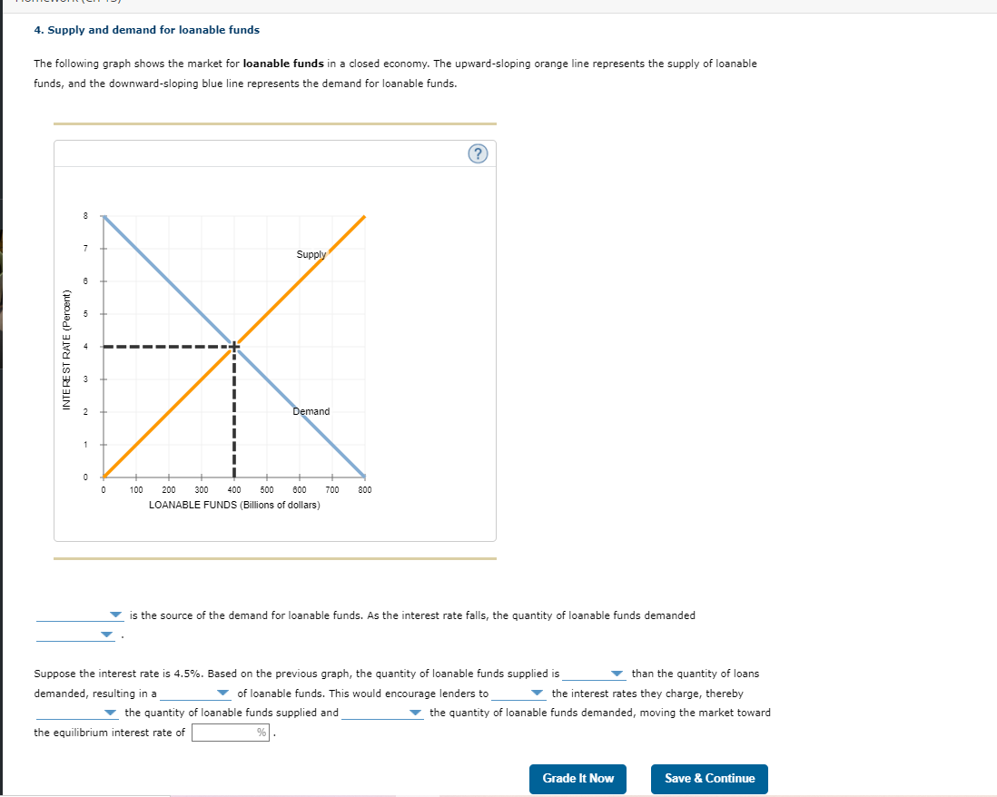 Solved 4. Supply and demand for loanable funds The following | Chegg.com