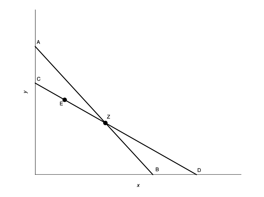 Solved Question 7: Law of Demand, a preview [10 points] | Chegg.com