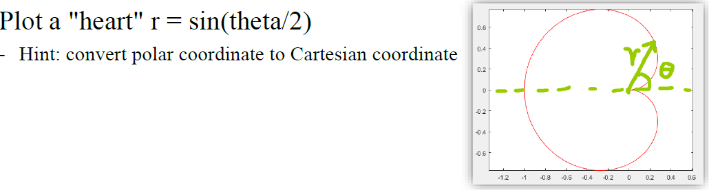 Solved = 0.6 Plot a 