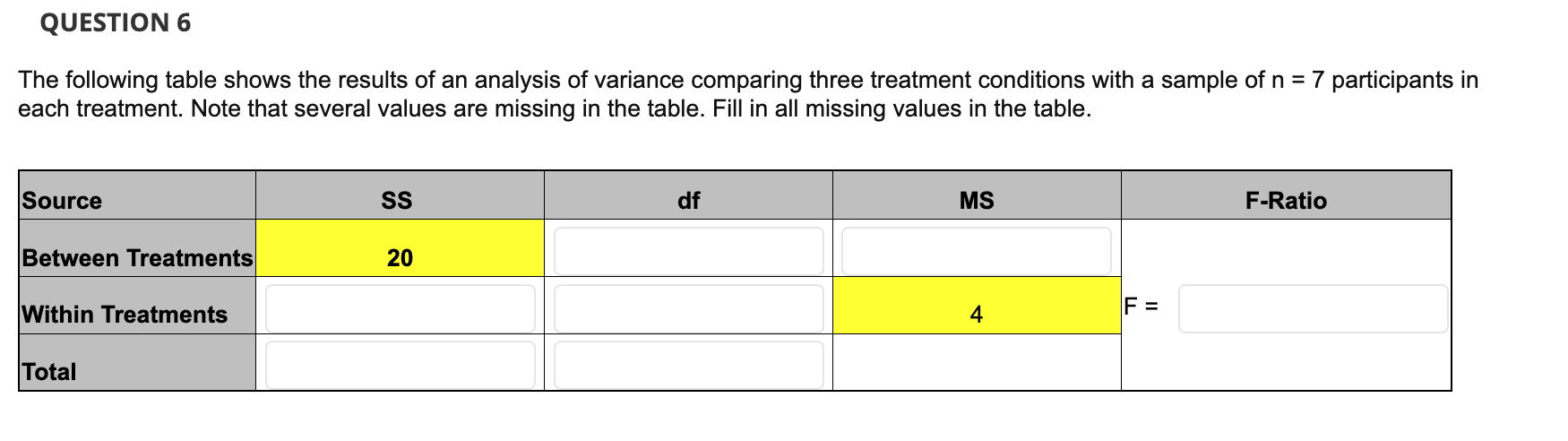 Solved The following table shows the results of an analysis | Chegg.com