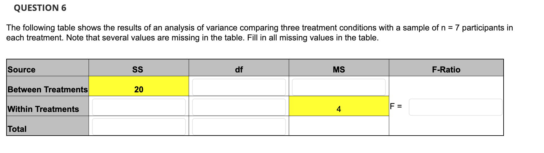 Solved The Following Table Shows The Results Of An Analysis | Chegg.com