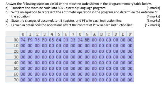Answer the following question based on the machine | Chegg.com