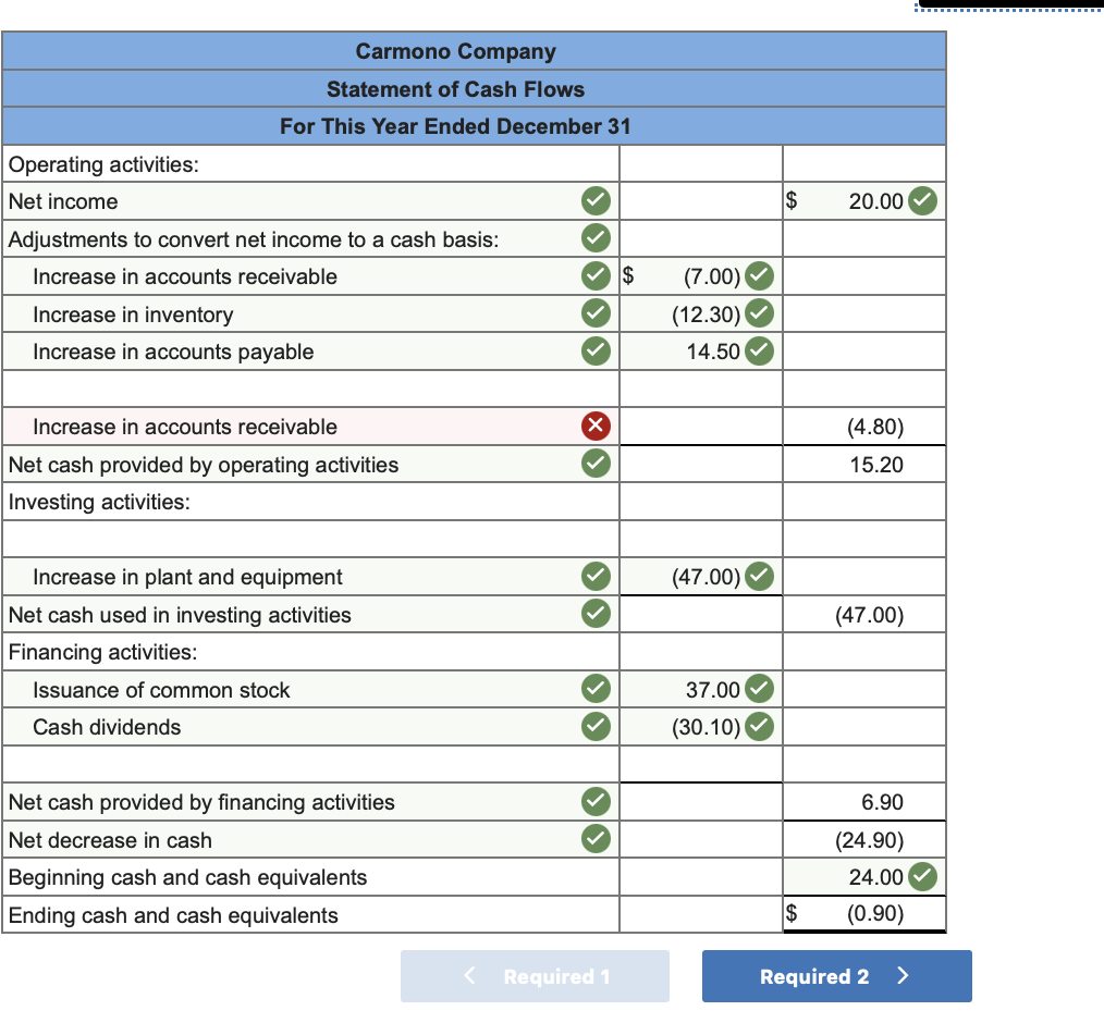 Solved Comparative financial statement data for Carmono | Chegg.com