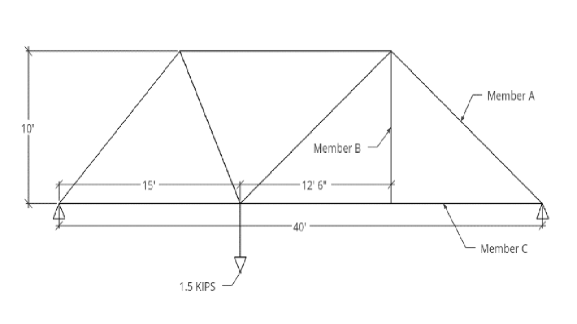 Force On Simple Frame Solved Solve for the reactions and all forces in each member | Chegg.com