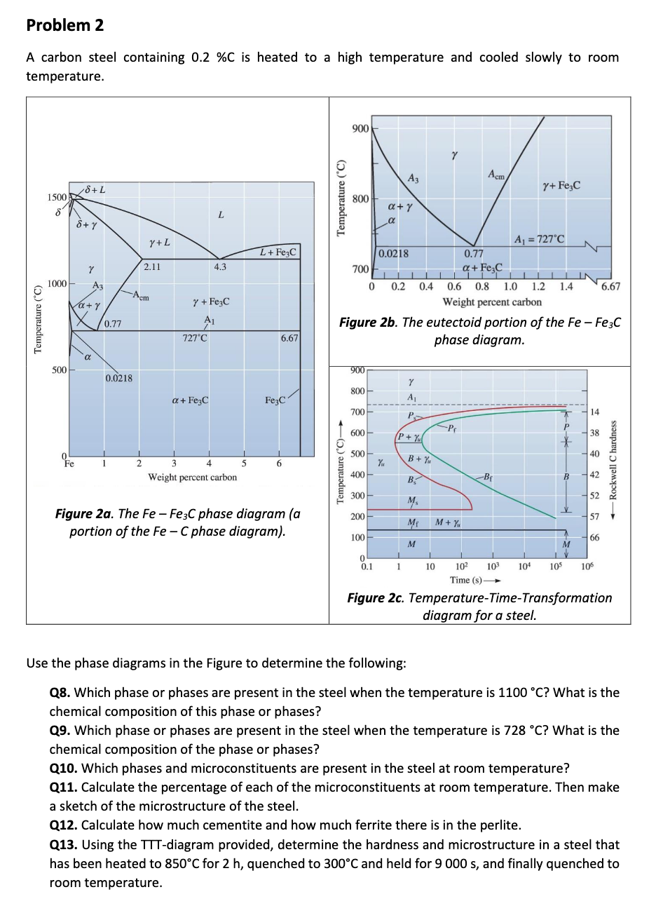 Solved Problem 2 A Carbon Steel Containing 0.2 %C Is Heated | Chegg.com