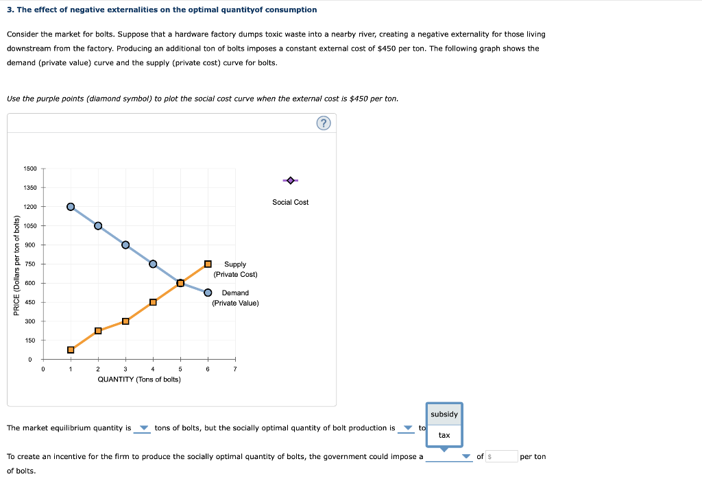 Solved 3. The effect of negative externalities on the
