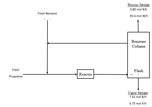 Recycle Reactor Solved (25) Reactor/Recycle Specification Before performing | Chegg.com