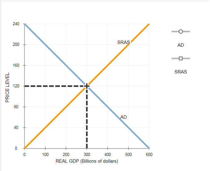 solved-the-following-graph-shows-the-economy-in-long-run-chegg