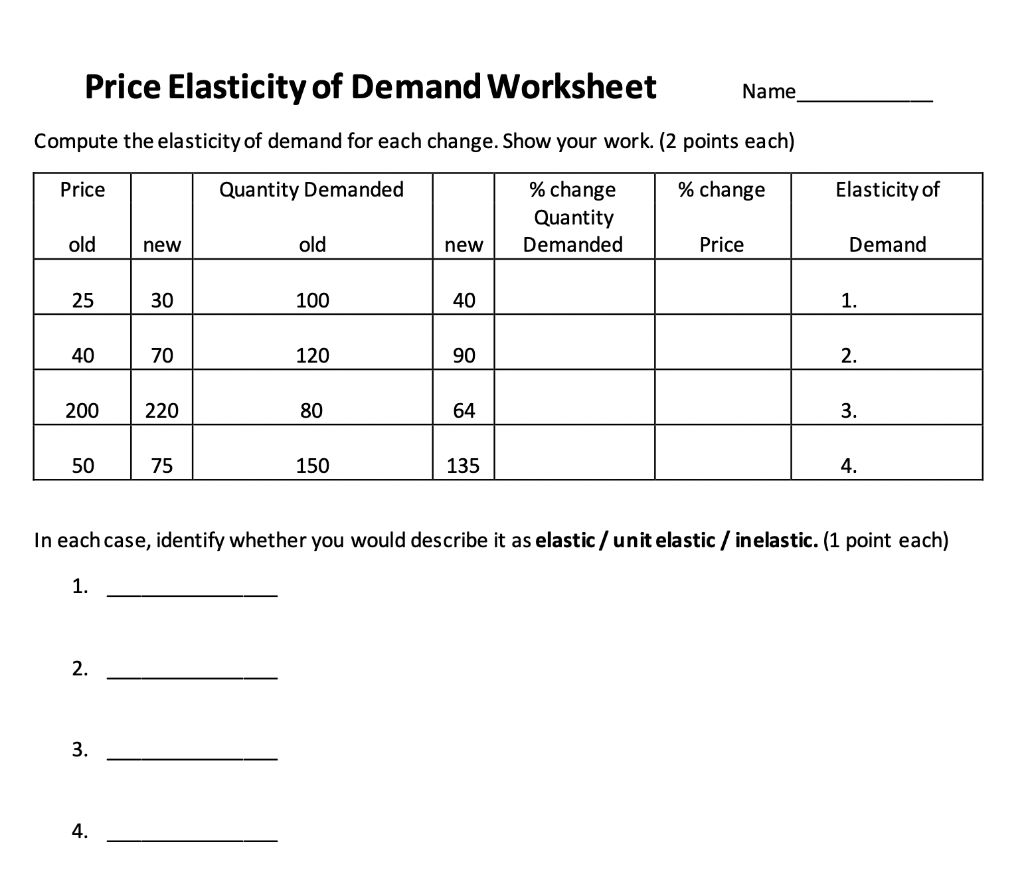 Solved Price Elasticity of Demand Worksheet Name Compute the | Chegg.com