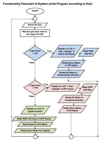 Solved Problem Statement: Develop a simulation of a | Chegg.com