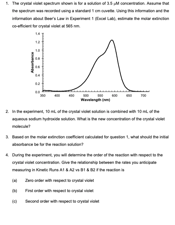 Solved 1. The crystal violet spectrum shown is for a | Chegg.com