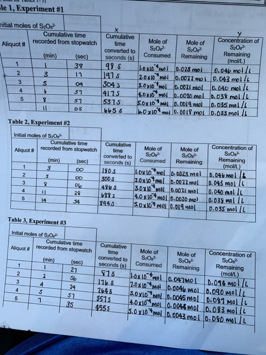 Calculate the rate constant, k, for each experiment.