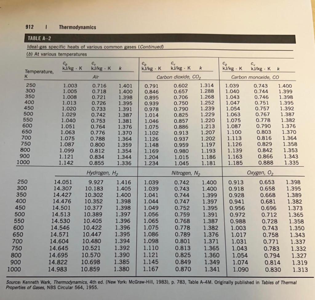 Solved 1 91 TABLE A-2 Ideal-gas specific heats of various | Chegg.com