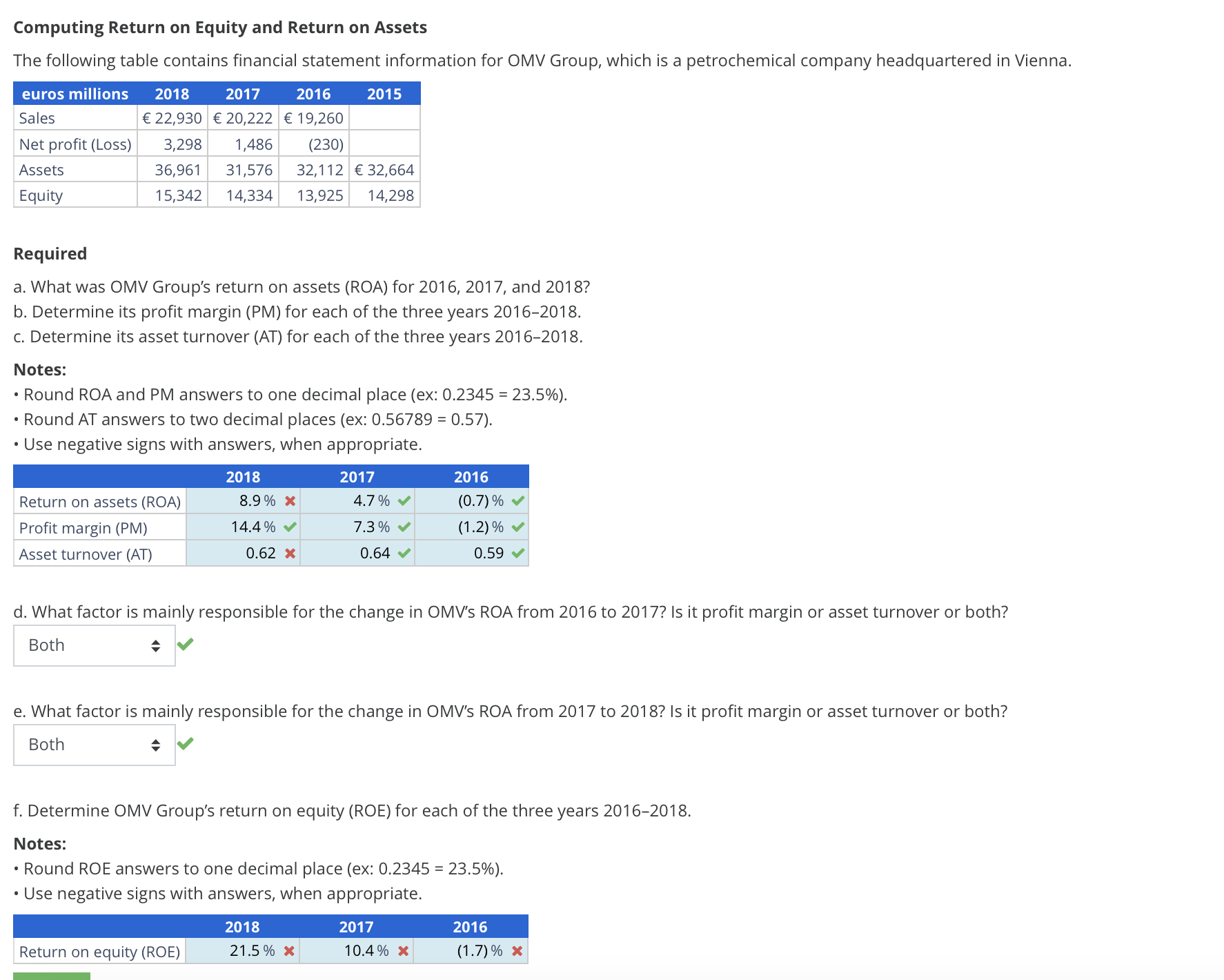 Solved Computing Return on Equity and Return on AssetsThe | Chegg.com