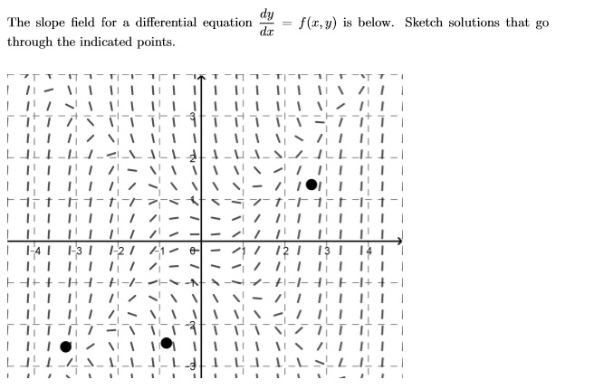 Solved The slope field for a differential equation through | Chegg.com