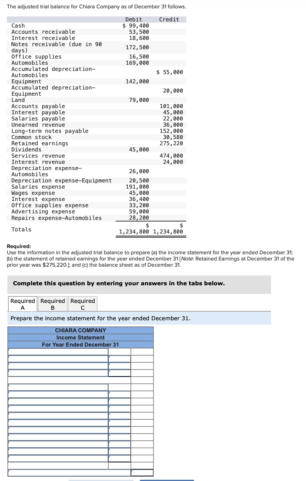 Solved The adjusted trial balance for Chiara Company as of | Chegg.com