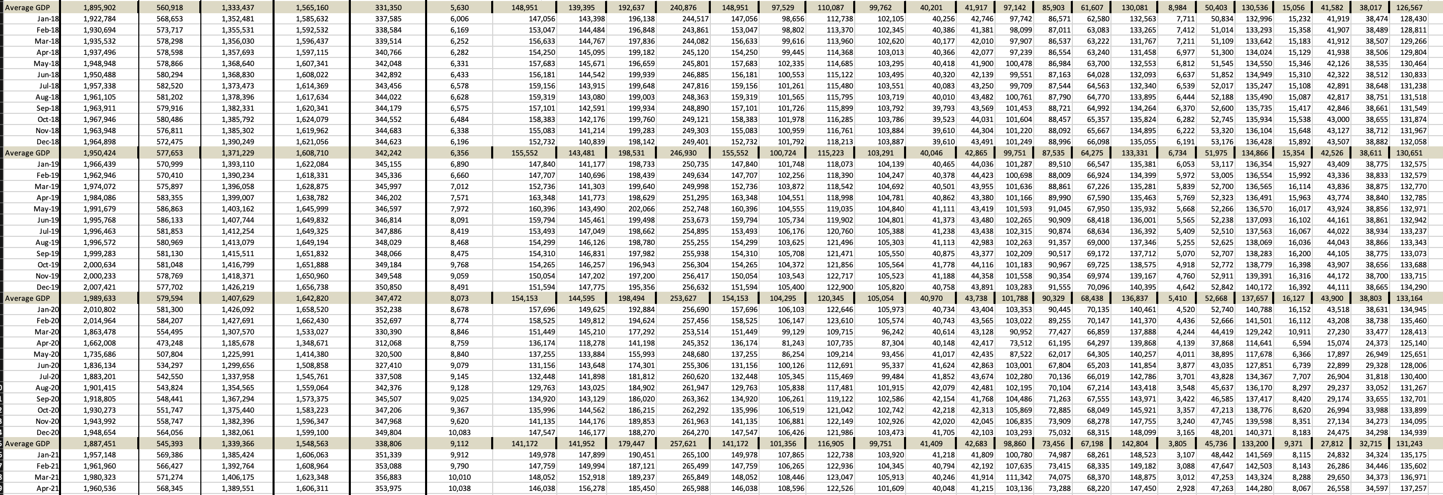 Solved 1. Gross Domestic Product (gdp) Refers To Monetary 