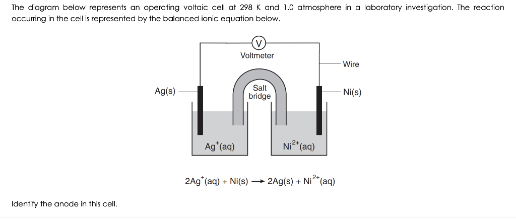 Solved The diagram below represents an operating voltaic | Chegg.com