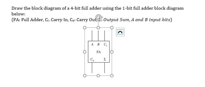 Solved Draw The Block Diagram Of A 4-bit Full Adder Using | Chegg.com