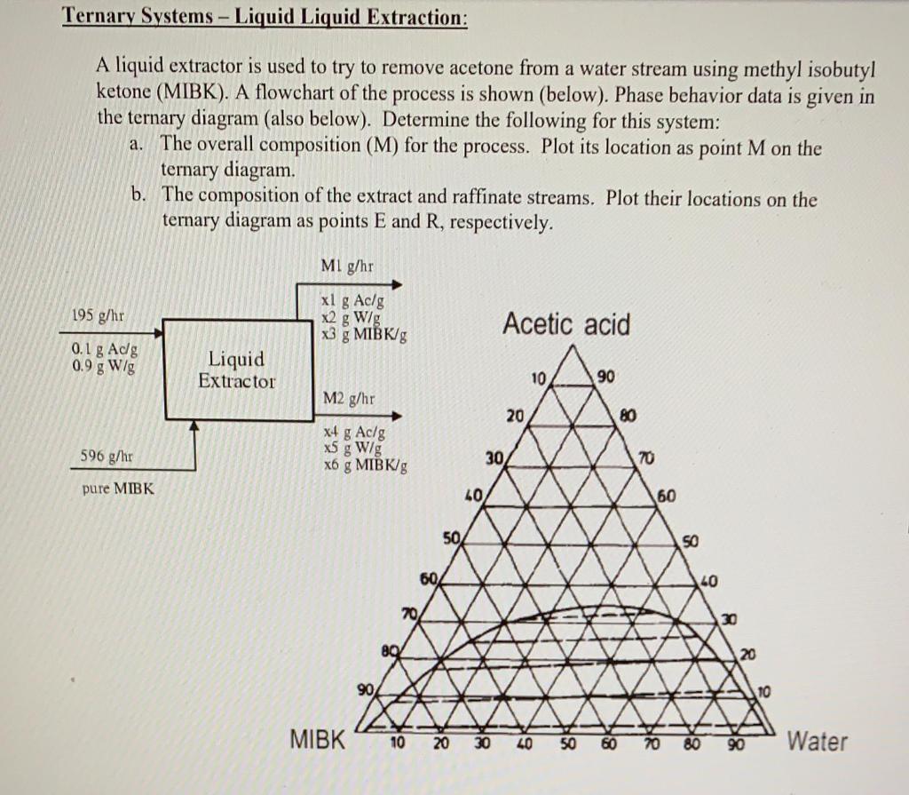 Solved Ternary Systems - Liquid Liquid Extraction: A liquid | Chegg.com