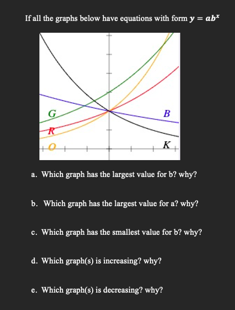 Solved If all the graphs below have equations with form y = | Chegg.com