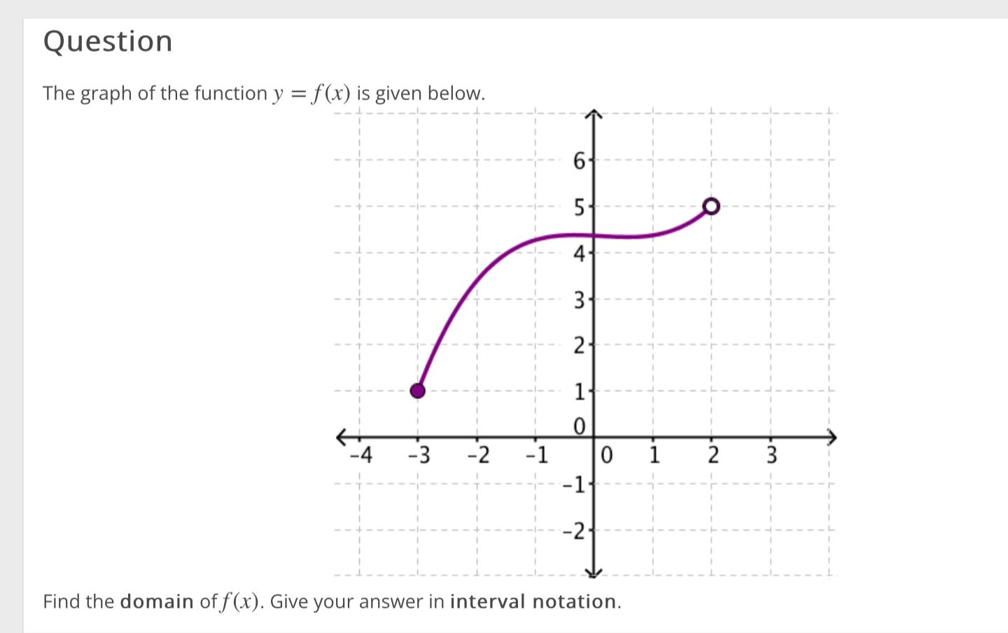 solved-the-graph-of-the-function-y-f-x-is-given-below-find-chegg