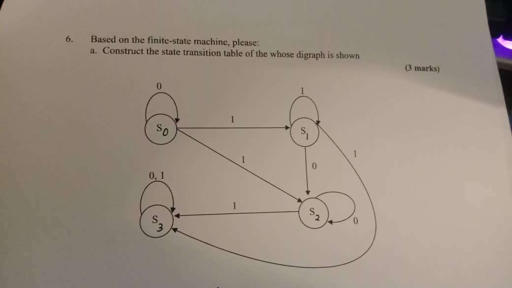 Solved 6. Based on the finite-state machine, please: a. | Chegg.com