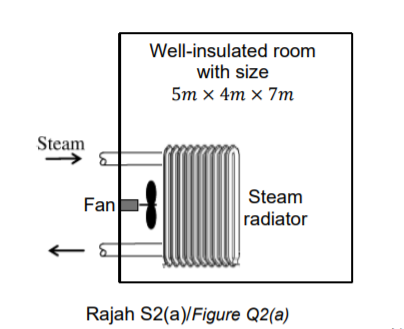 Steam Radiator Intake Pipe Solved In a radiator system, the inlet pipe delivers steam | Chegg.com