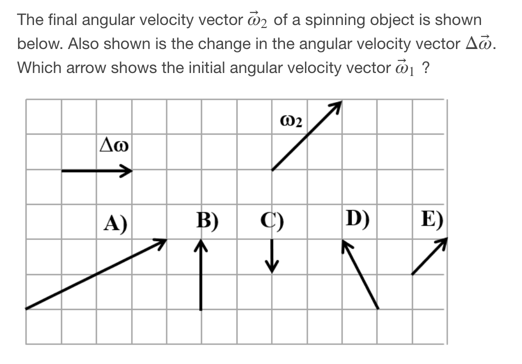 Solved The Final Angular Velocity Vector ū2 Of A Spinning | Chegg.com