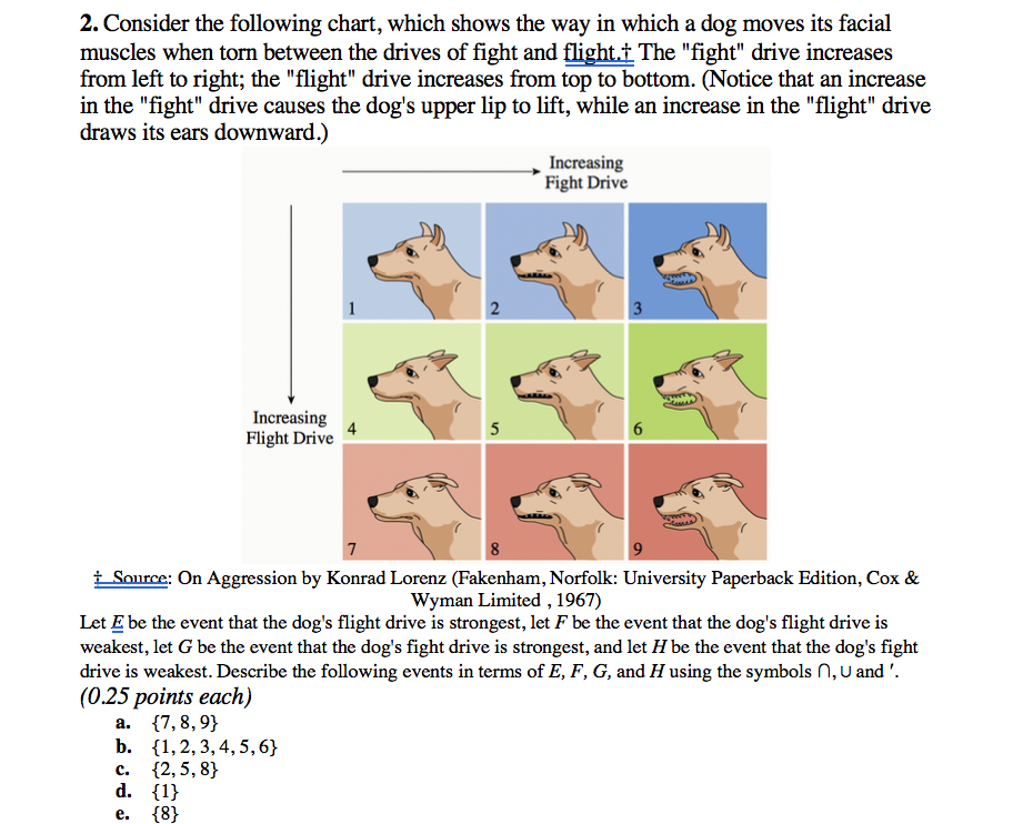 Solved 2. Consider the following chart, which shows the way