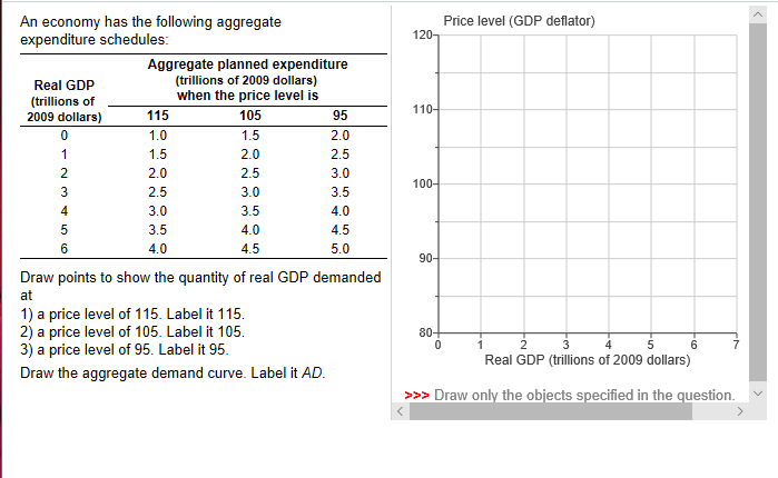 Solved An economy has the following aggregate expenditure | Chegg.com