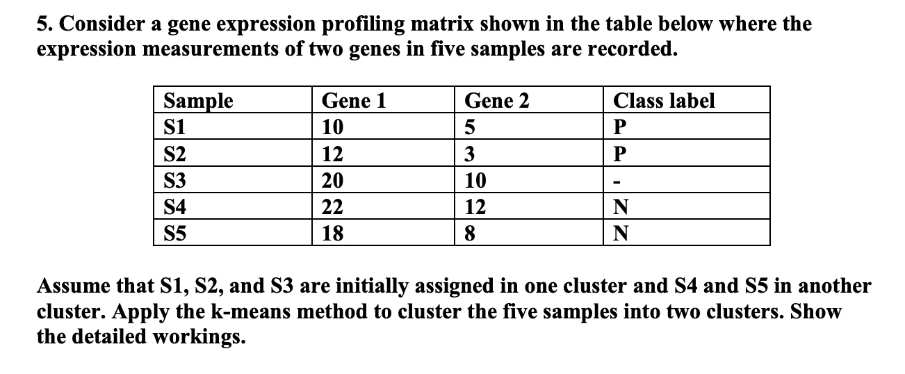Solved 5. Consider a gene expression profiling matrix shown | Chegg.com