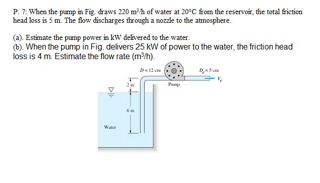 Solved P. 7: When the pump in Fig. draws 220 m3/h of water | Chegg.com
