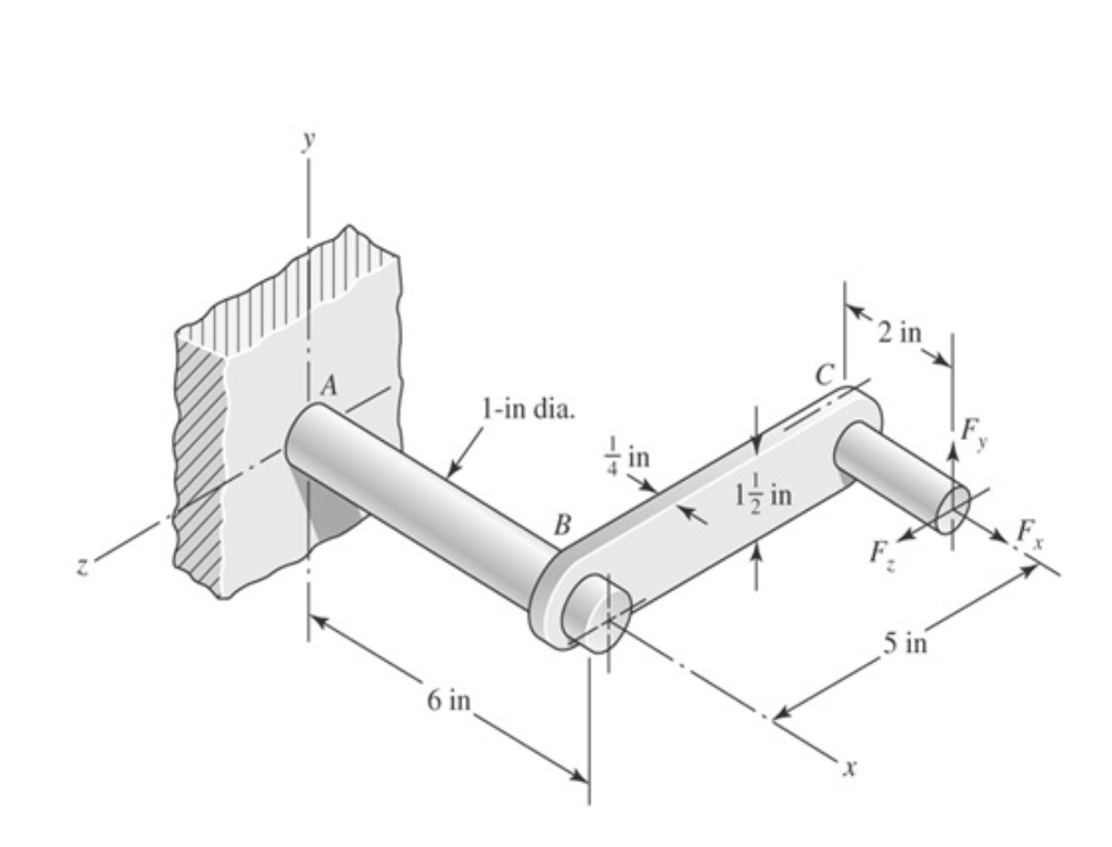 Solved A piece of AISI 1020 CD steel machinery supports at | Chegg.com