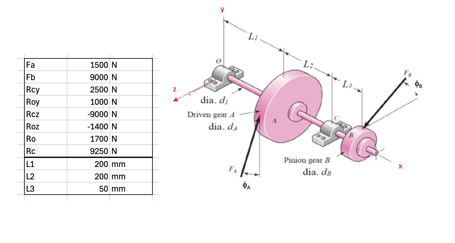 Please Draw Shear Force And Bending Moment Diagrams Chegg Com