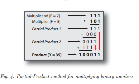 Solved Draw the schematic diagram for a 3 bit X 3 | Chegg.com